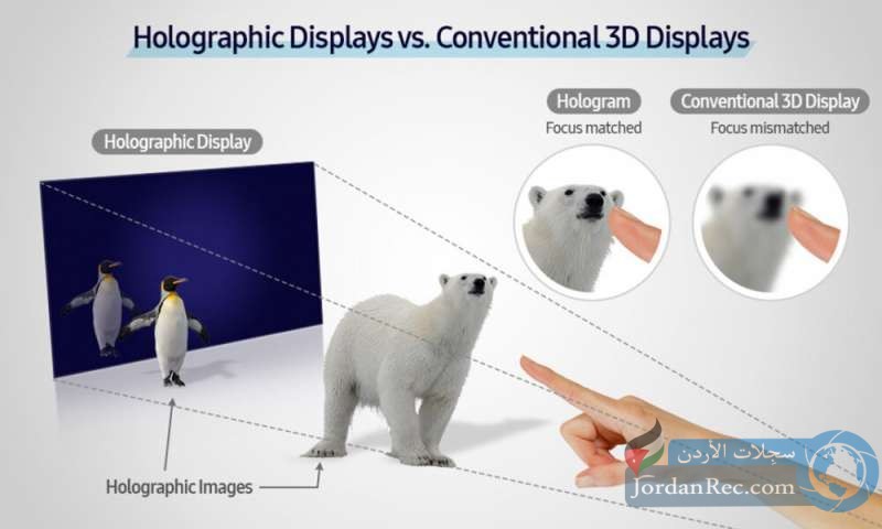 تطور Samsung شاشة عرض فيديو ثلاثية الأبعاد رفيعة المستوى