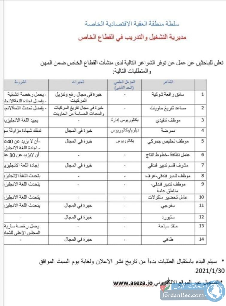 20 فرصة عمل متنوعة بشهادة أو بدون وبخبرة أو بدون ولمختلف الأعمار