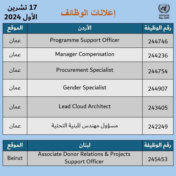 إعلانات الوظائف المتاحة اليوم في وكالة الأونروا في الأردن