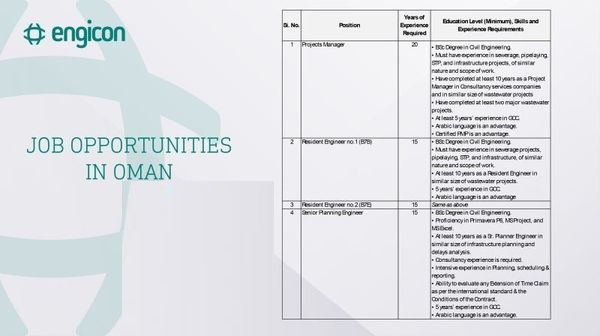 حملة توظيف كبرى (مهندسين - إداريين -رسام - مساح مفتش.. والعديد ) لمشروع شبكة المياه والصرف الصحي القادم في عُمان، تعلن عنها شركة Engicon - سارع بتقديم طلبك الآن