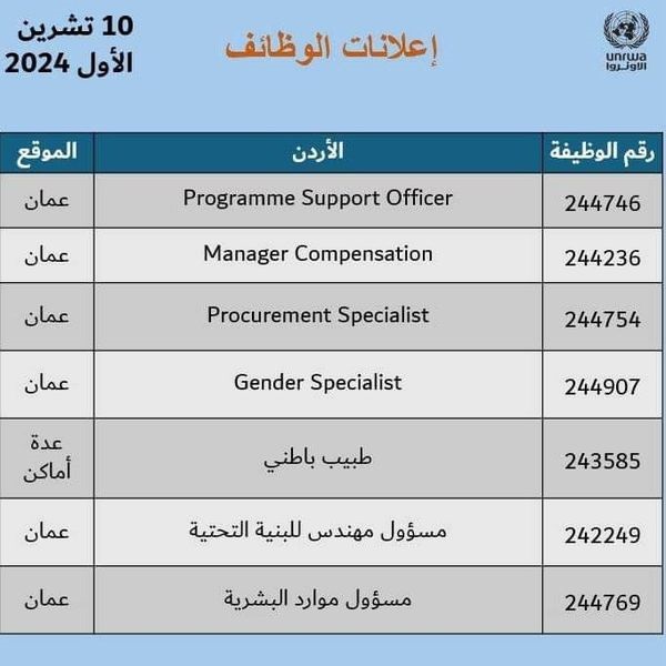 إعلانات الأونروا الشاغرة في المملكة الأردنية الهاشمية