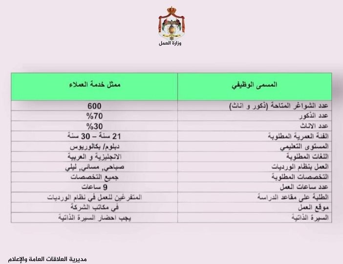 تعلن شركة خاصة عن حمله توظيف كبرى لجميع التخصصات وبنظام الشفتات والرواتب مميزة وبالتعاون مع وزارة العمل - مرحب بطلاب الجامعات