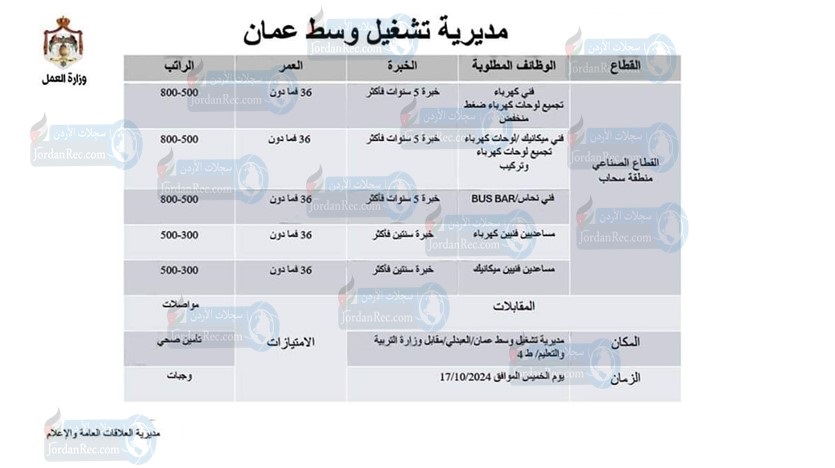 تعلن وزارة العمل عن اقامة مقابلات عمل - مرفقاً جدول يوضح فرص العمل والشروط والمؤهلات والامتيازات