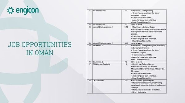 حملة توظيف كبرى (مهندسين - إداريين -رسام - مساح مفتش.. والعديد ) لمشروع شبكة المياه والصرف الصحي القادم في عُمان، تعلن عنها شركة Engicon - سارع بتقديم طلبك الآن