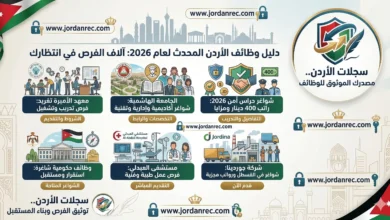 مطلوب موظفين في الأردن 2026: رواتب تبدأ من 400 دينار ورابط التقديم المباشر