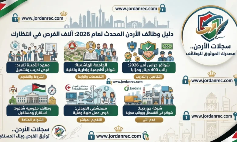 مطلوب موظفين في الأردن 2026: رواتب تبدأ من 400 دينار ورابط التقديم المباشر