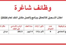 براتب 291.5 دينار وبعقد 4 أشهر و 4 شواغر - وظائف للذكور والاناث بمسمى الدمج المجتمعي