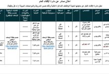 وظائف دائرة الإفتاء العام الأردن 2026 – باحث شرعي وأمن سيبراني وكاتب إداري ومراسل